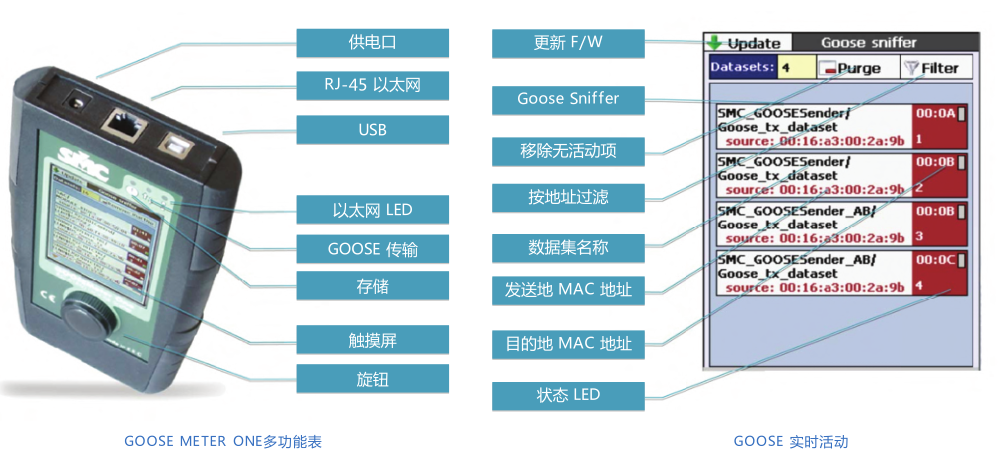 GOOSE METER ONE微型智能電網終端機-2 GOOSE METER ONE微型智能電網終端機-2